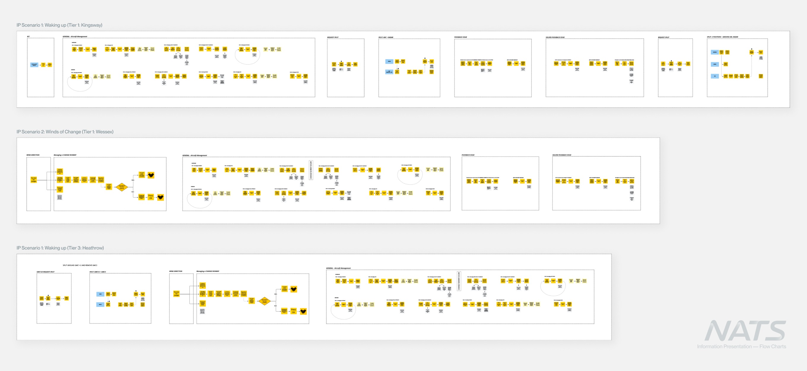 nats-flow-charts