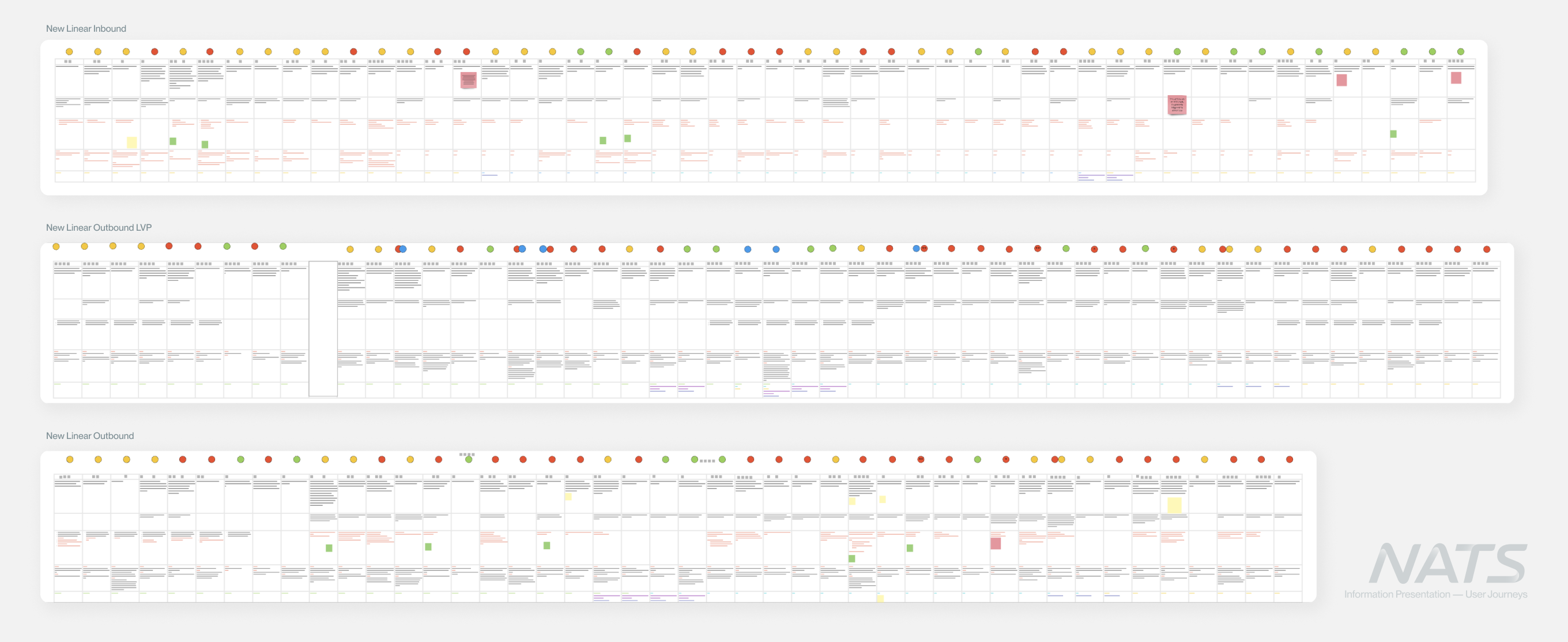 nats-user-journeys